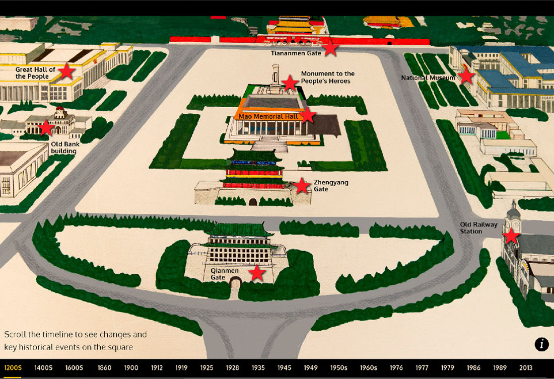 Tiananmen Square infographic