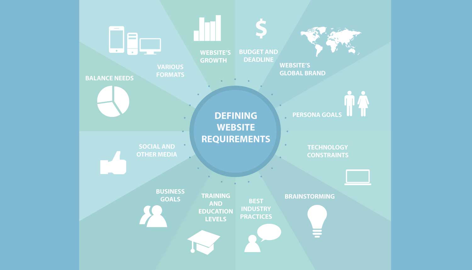 Website requirements