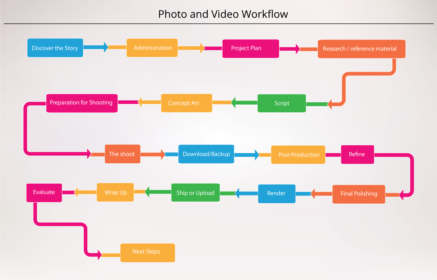 Photo-Video Workflow