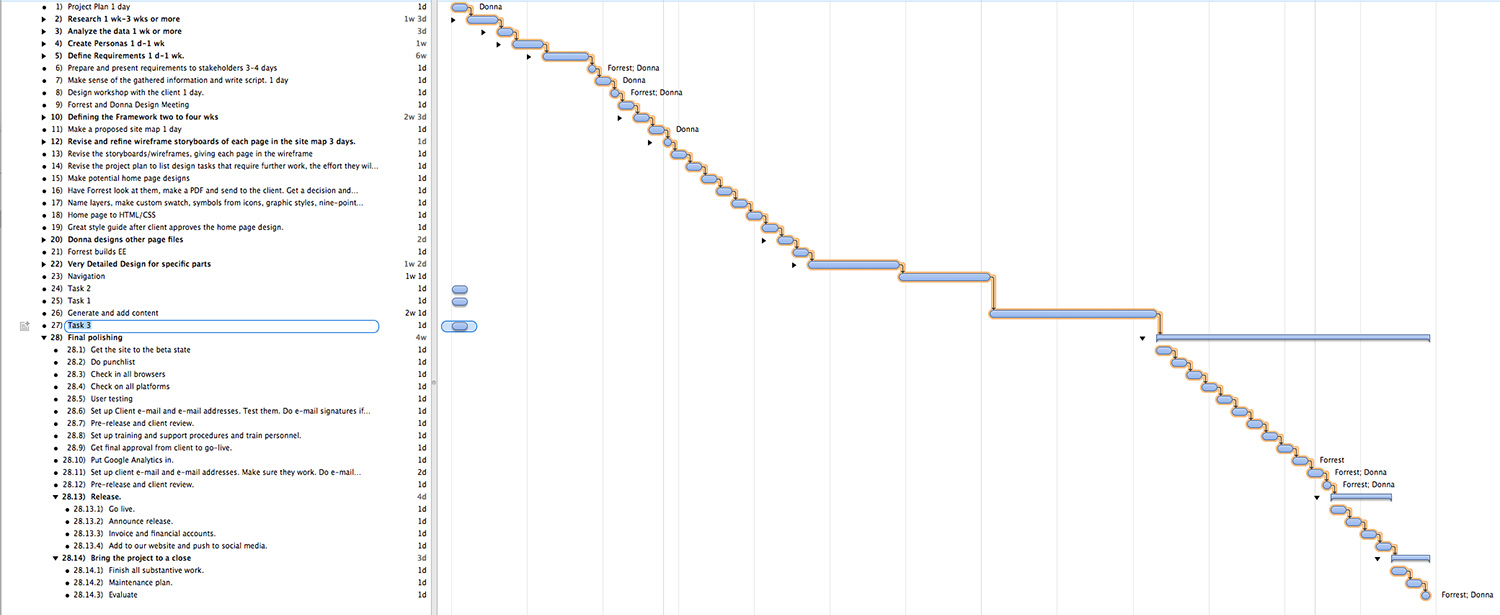 Creating a Website Project Plan