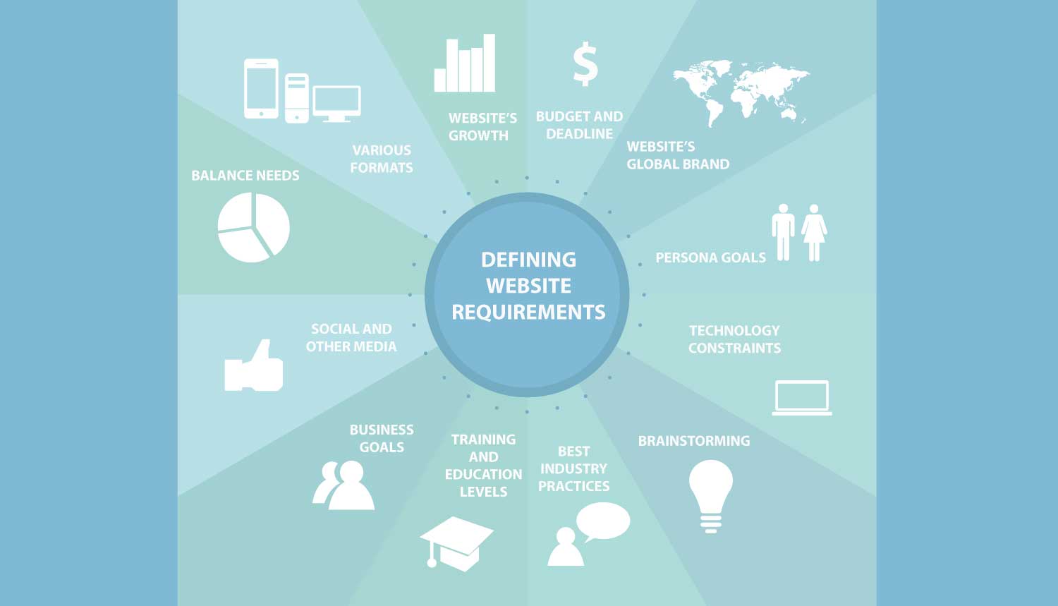 Website Requirements